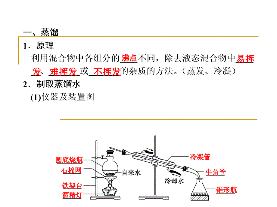 蒸馏和萃取的课件_第3页