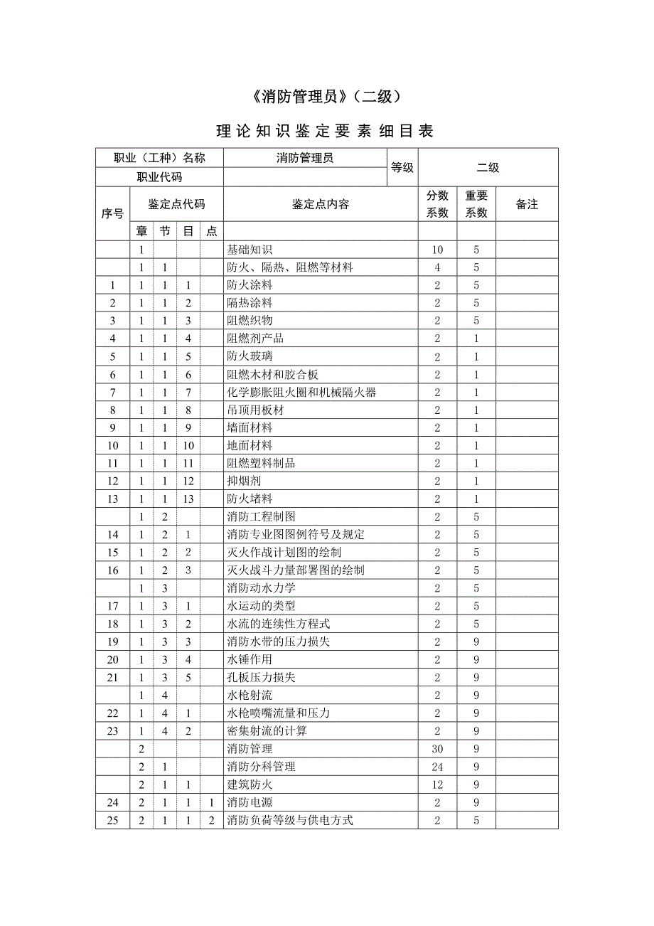 二级_鉴定要素细目表_第1页