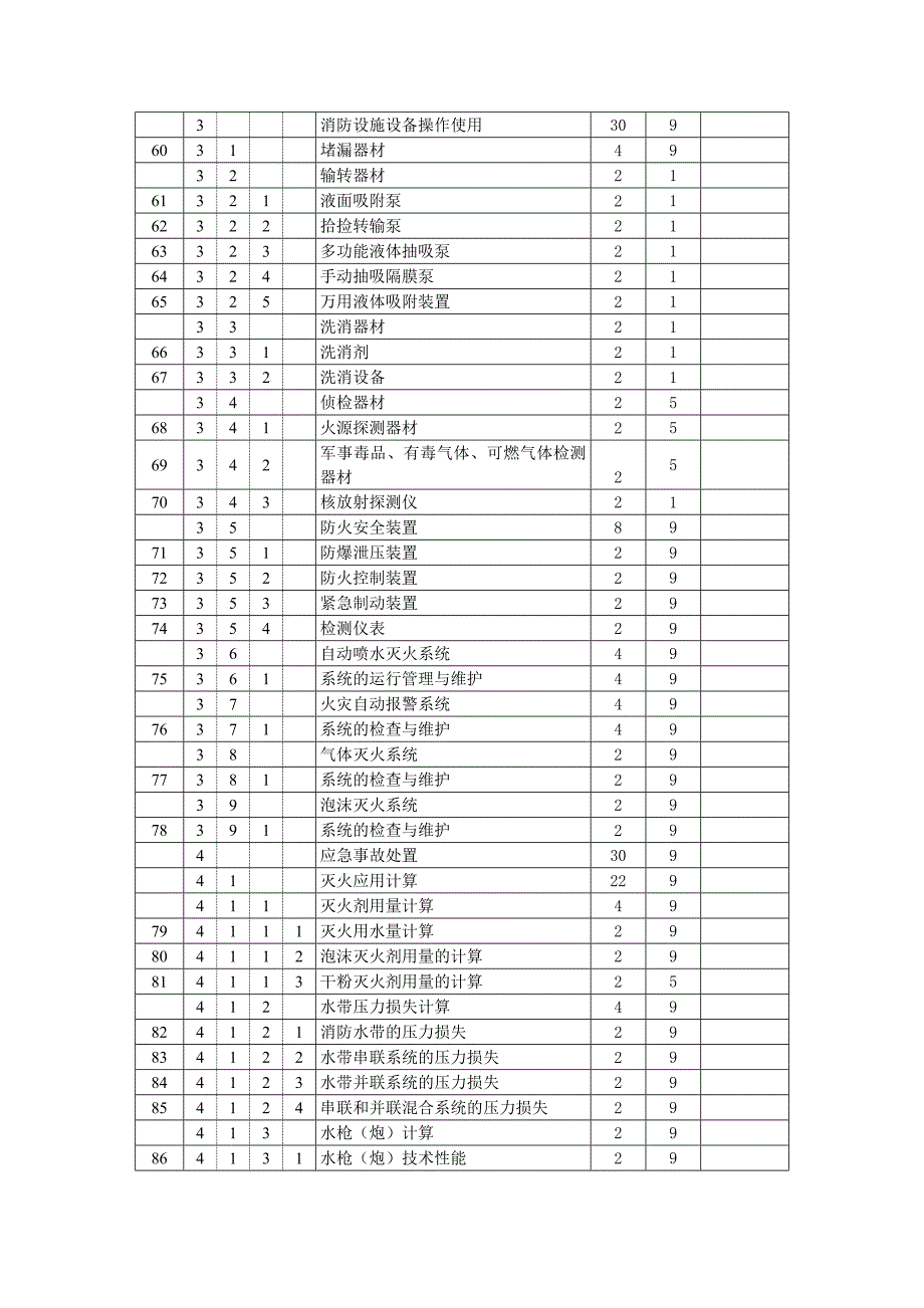 二级_鉴定要素细目表_第3页