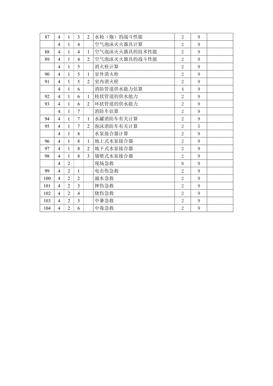 二级_鉴定要素细目表_第4页