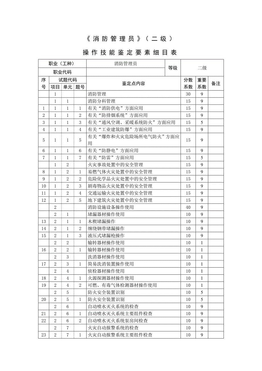 二级_鉴定要素细目表_第5页