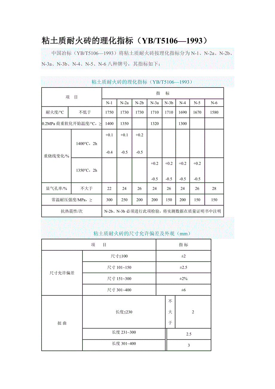 粘土质耐火砖的理化指标(YB T5106_第1页