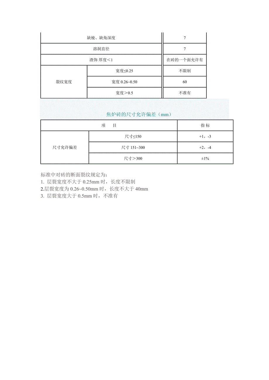 粘土质耐火砖的理化指标(YB T5106_第2页