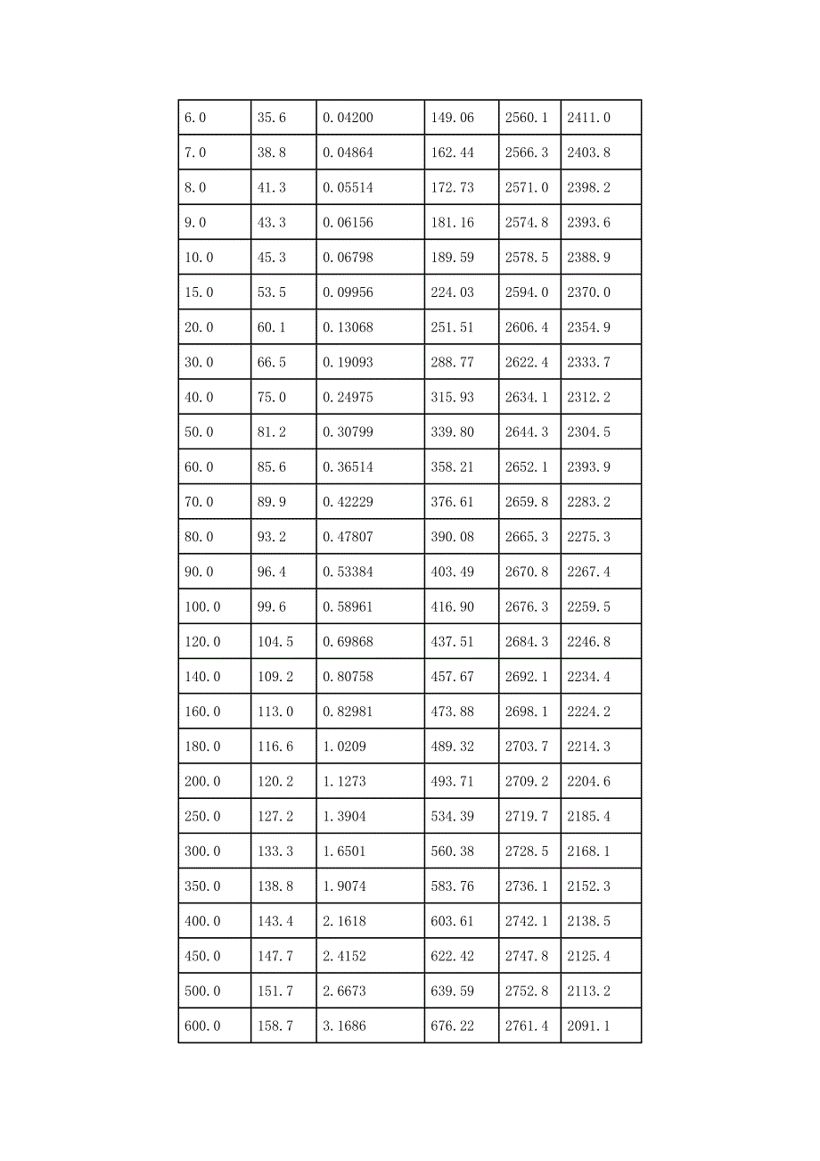 饱和水蒸汽压表_第4页