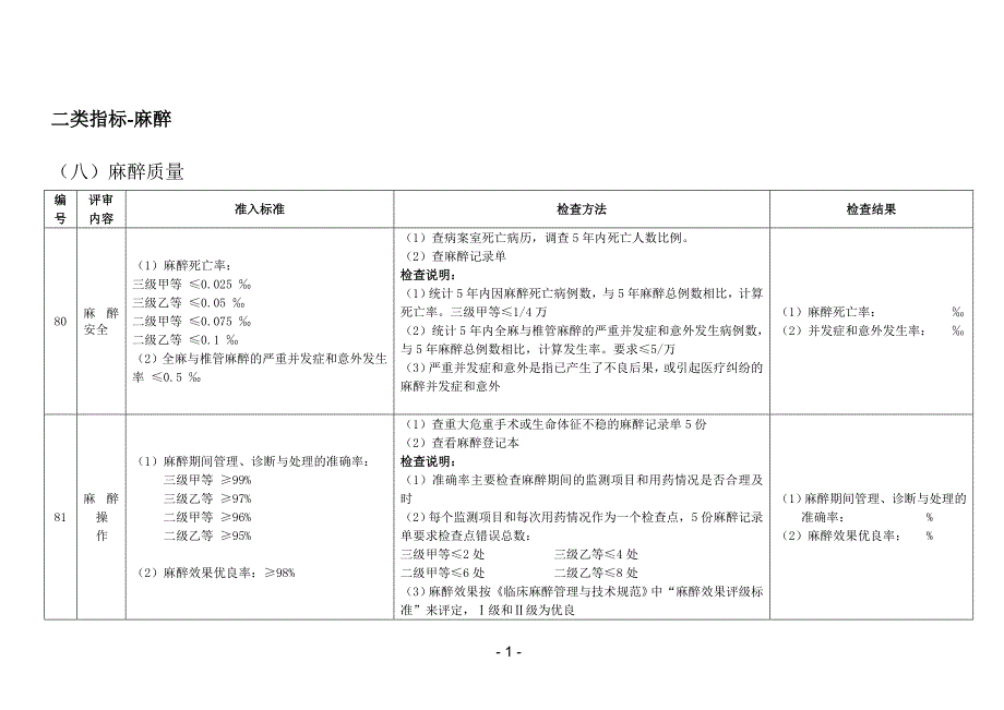 医院等级评审标准&#183;检查方法&#183;麻醉专家培训修改新_第1页