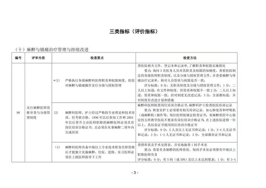 医院等级评审标准&#183;检查方法&#183;麻醉专家培训修改新_第3页