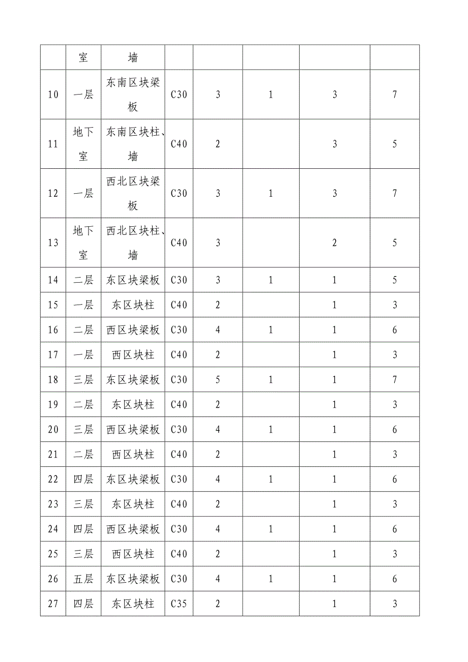 混凝土试块制作计划_第4页