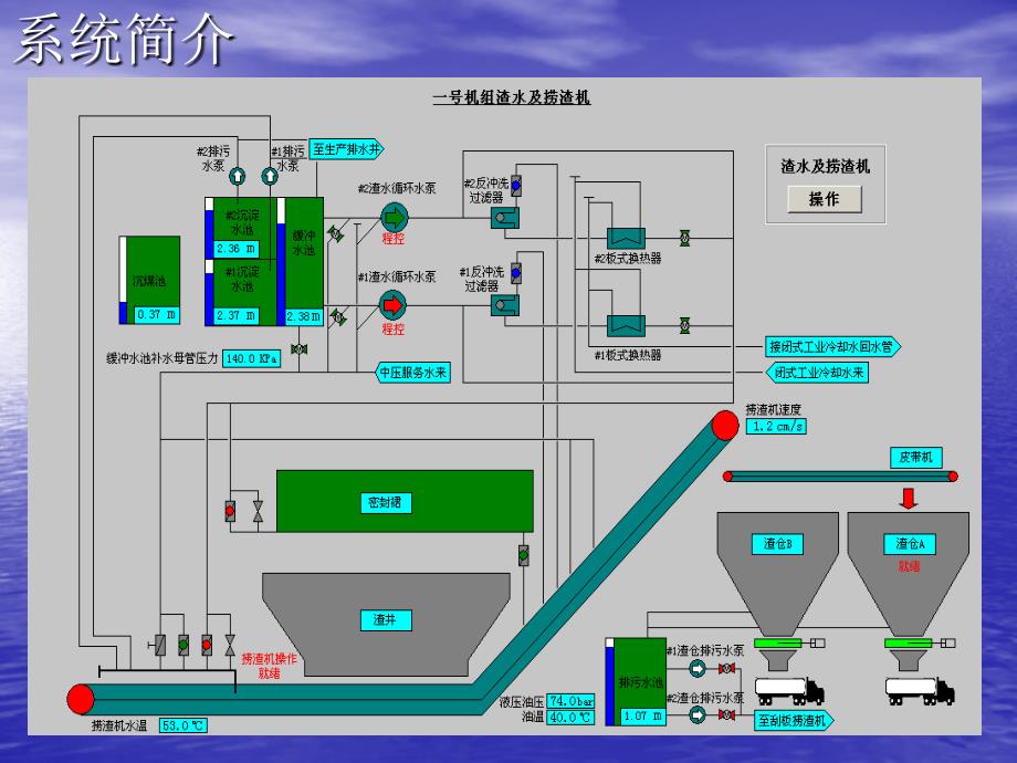 除灰渣水控制系统介绍_第2页