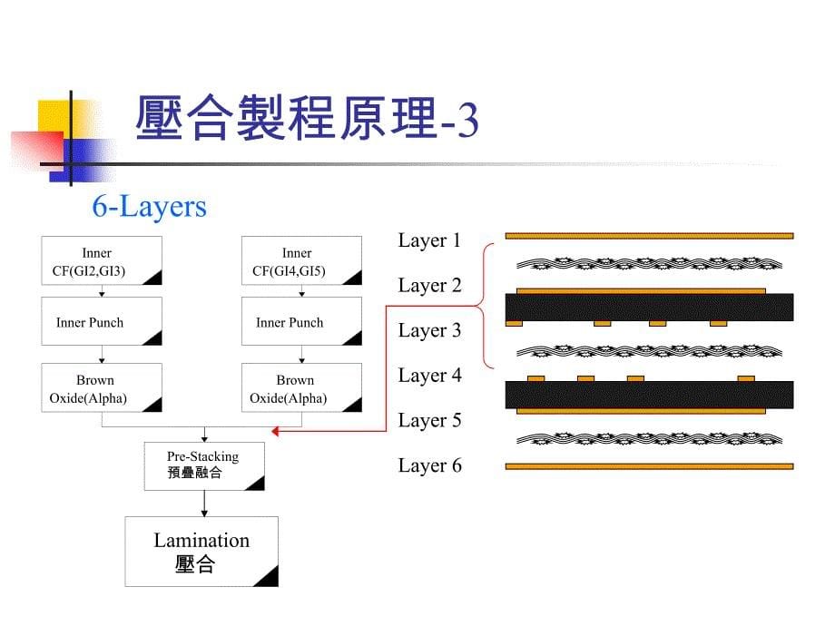 RF压合教育训练教材_第5页