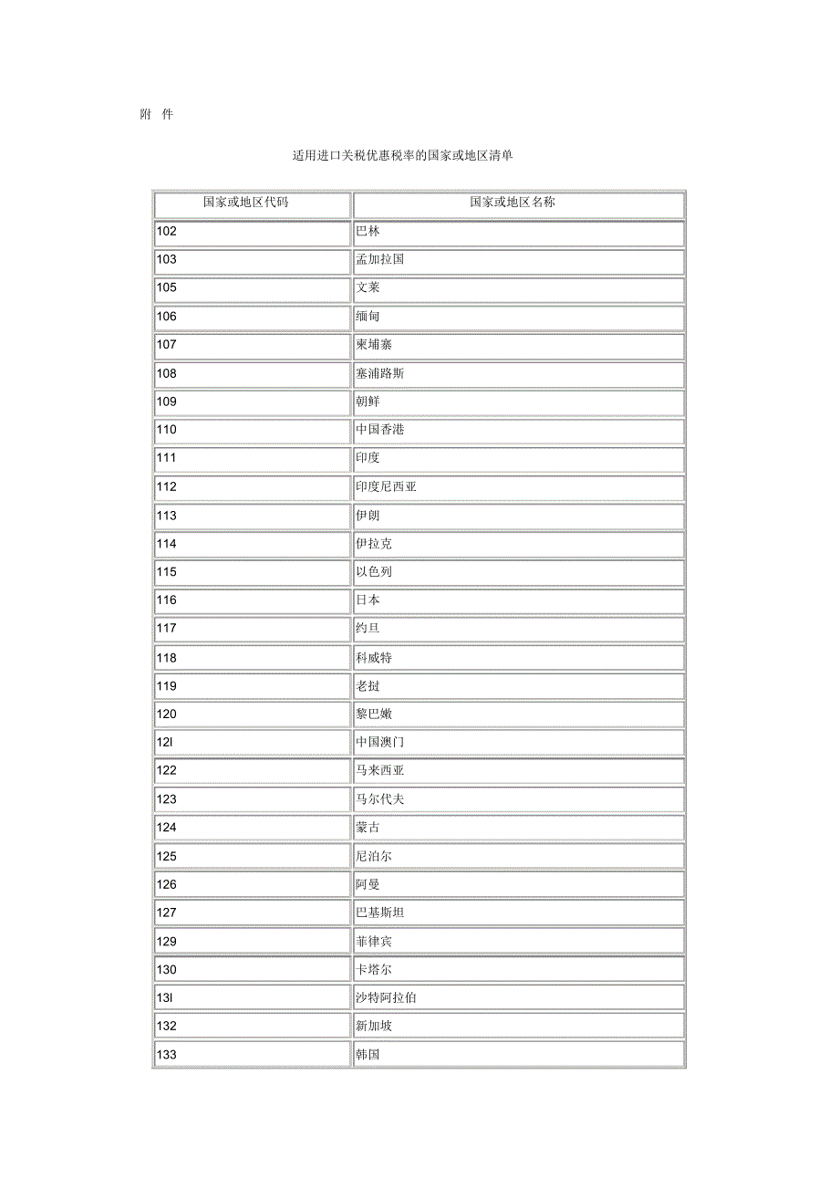 优惠税率适用国_第1页