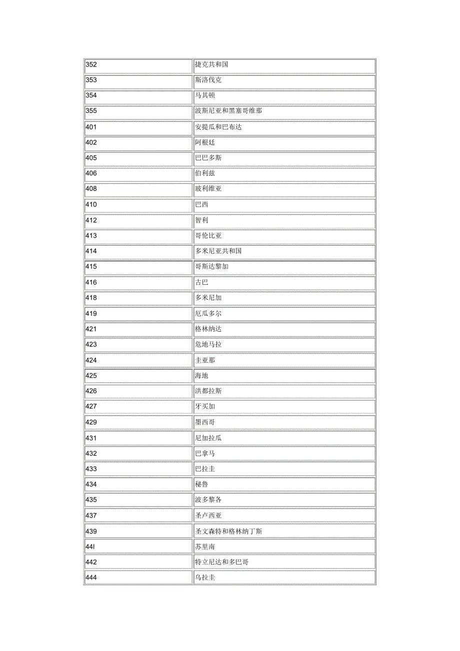 优惠税率适用国_第5页