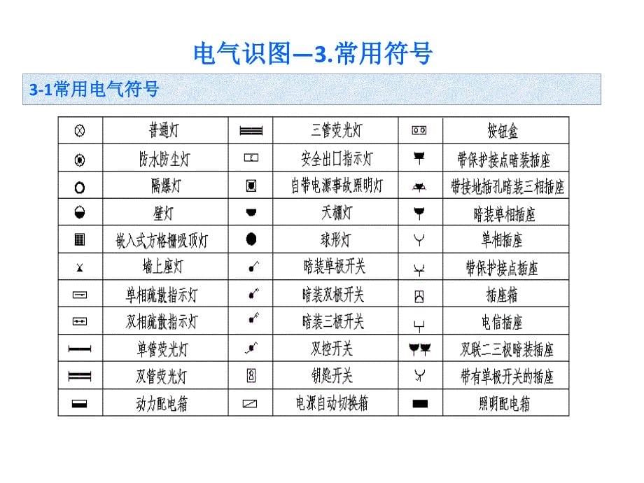 电气识图方法和要领_第5页