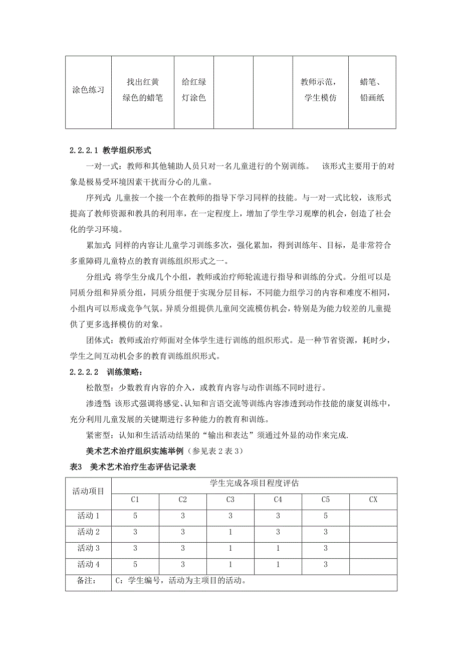 低年级智力残疾儿童美术艺术治疗的初步尝试_第4页