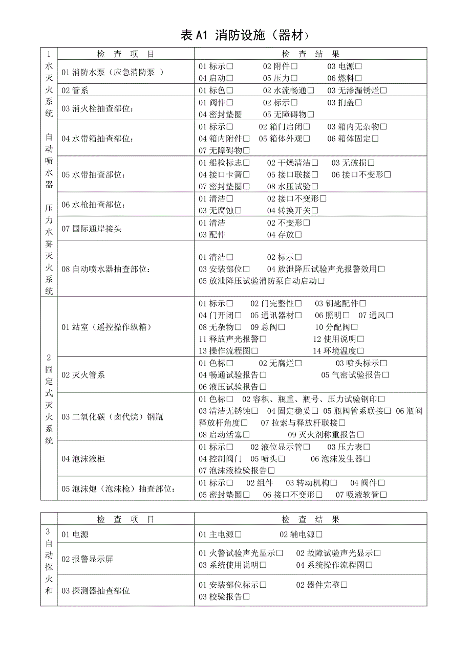 船舶消防安全检查记录表_第3页