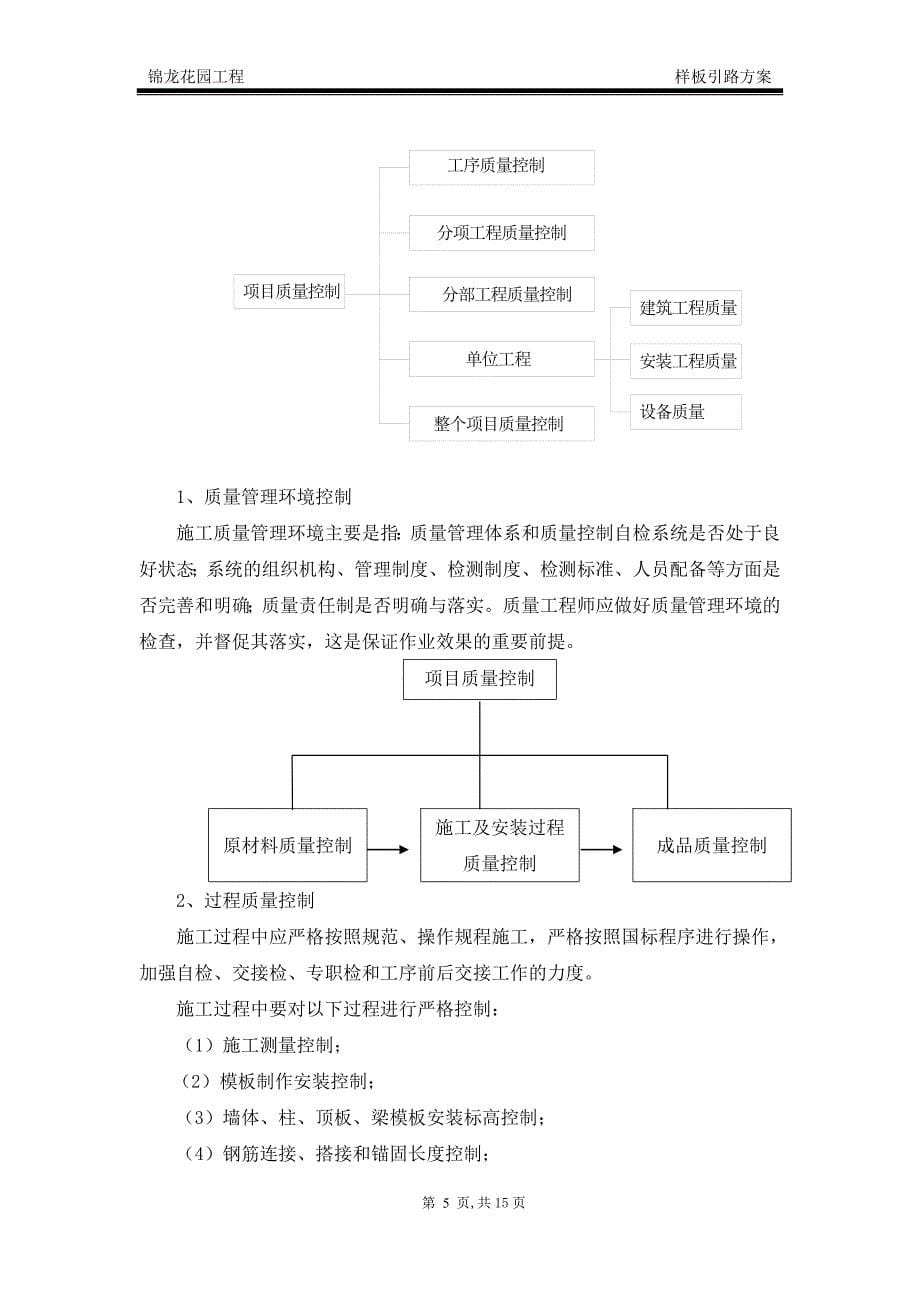 锦龙花园样板引路施工方案_第5页