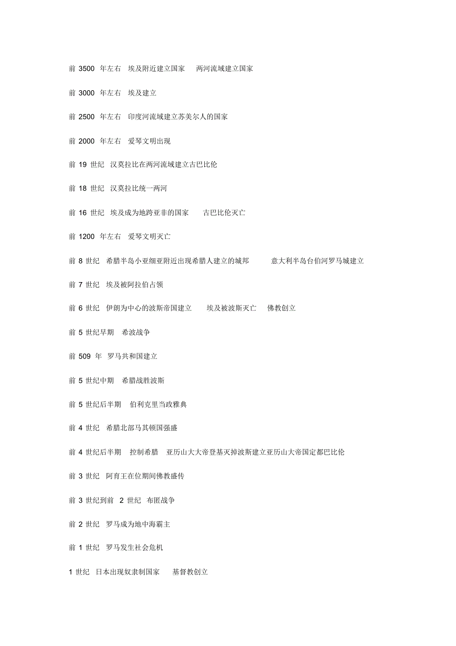 人教版九年级上历史时间表_第1页