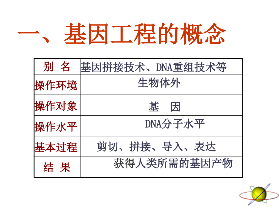 人教版教学课件高三复习课件基因工程_第4页