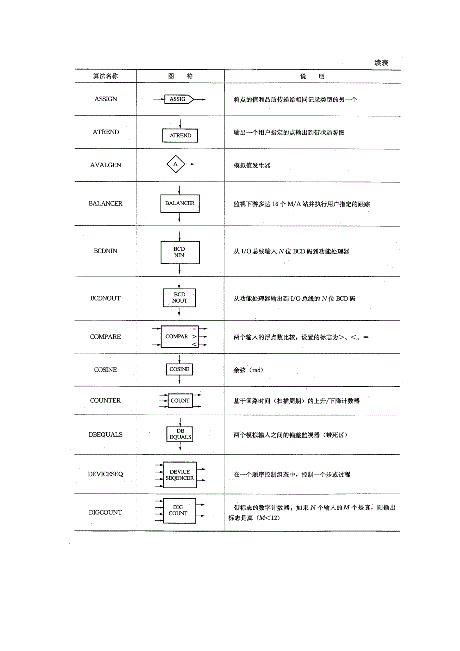 附录b   ovation功能图表_第2页