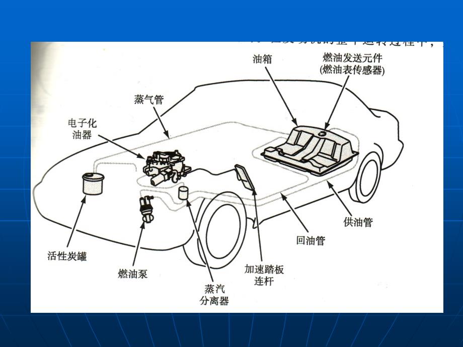 汽油直接喷射系统_第2页