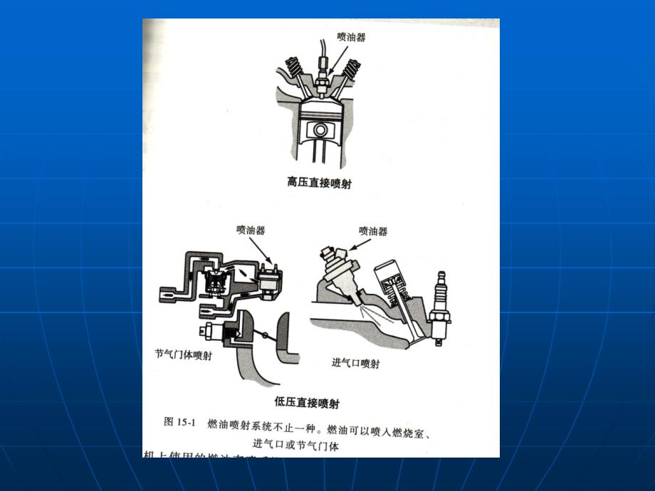 汽油直接喷射系统_第4页