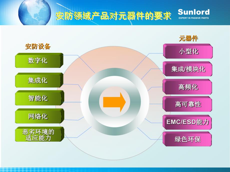 顺络电子安防产品的电子元件解决方案_第3页