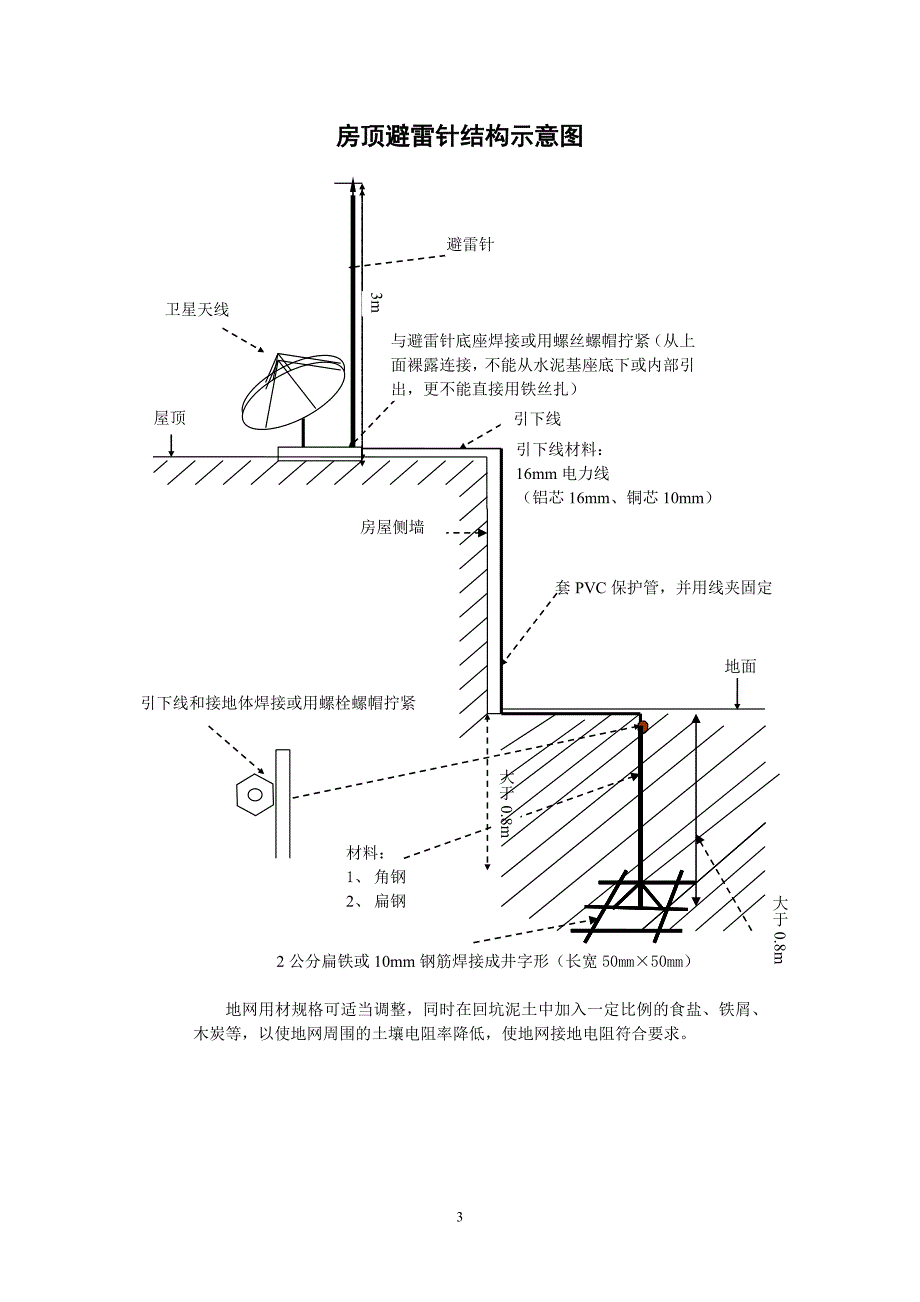 房顶避雷针结构示意图(标准版)_第3页
