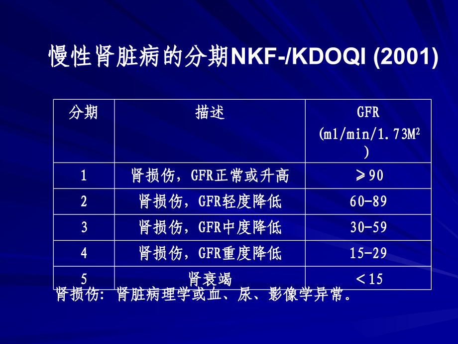 CKD病人饮食管理与教育_第4页