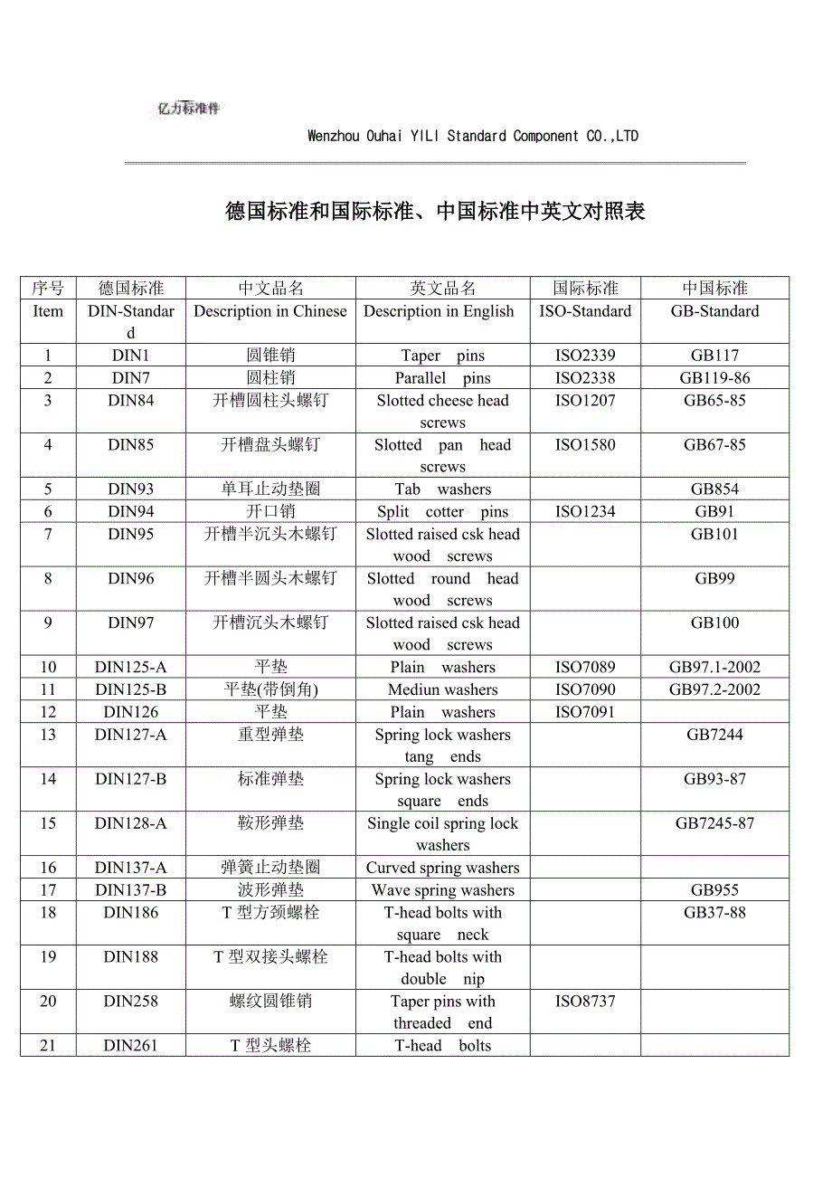 紧固件国标对照_第1页