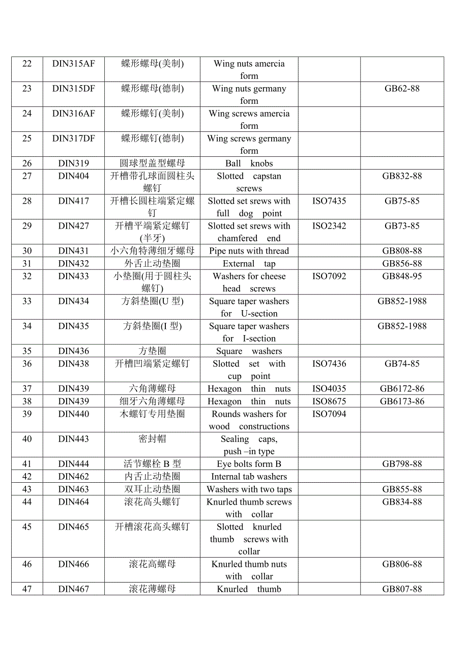 紧固件国标对照_第2页