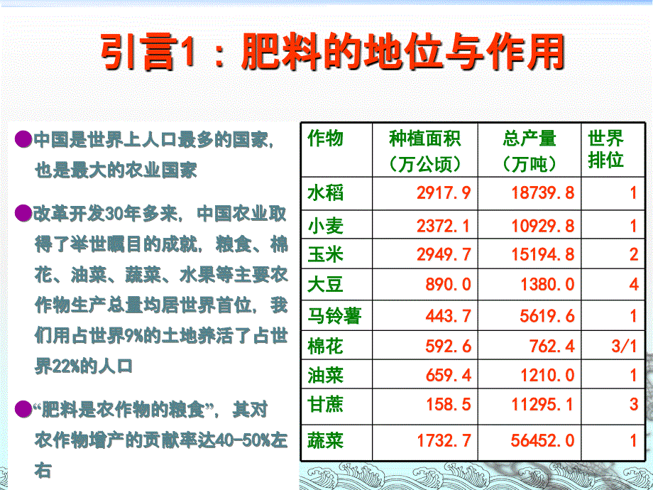 缓控释肥种类及实用技术_第2页