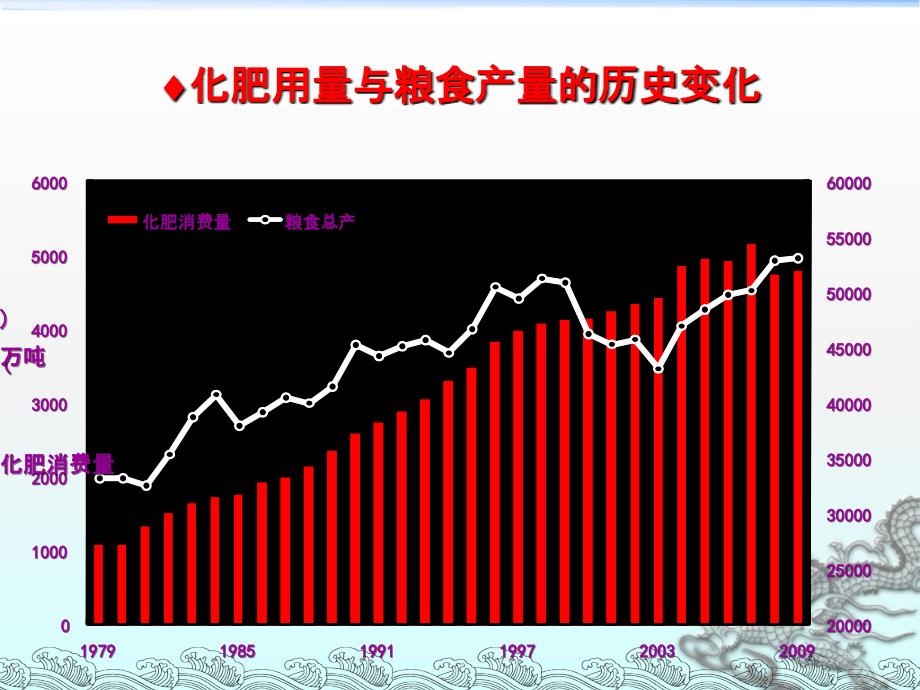 缓控释肥种类及实用技术_第4页