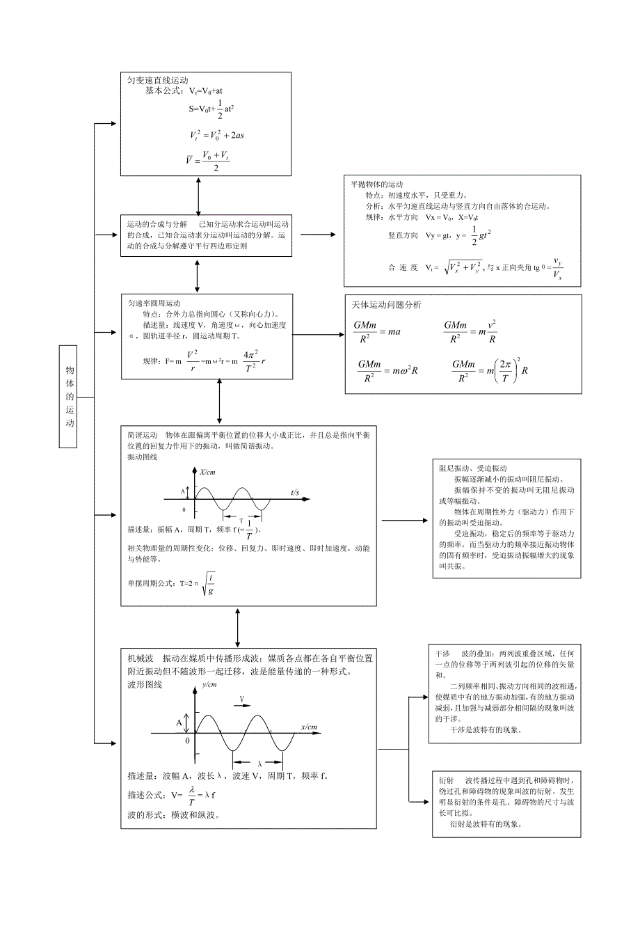 电磁学知识结构图_第2页