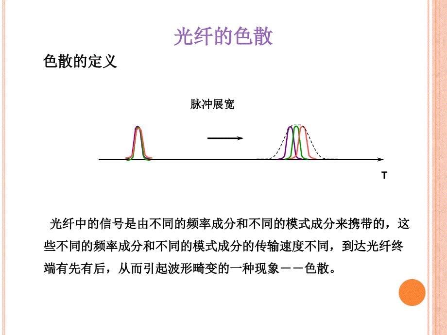 光通信基础实训_第5页