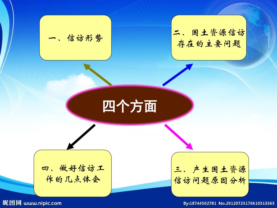 直面难题 化解矛盾 努力创造_第2页