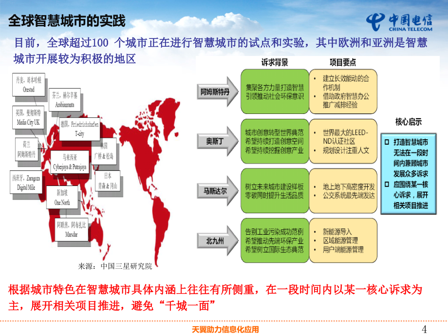 智慧城市理解与实践2013_第4页