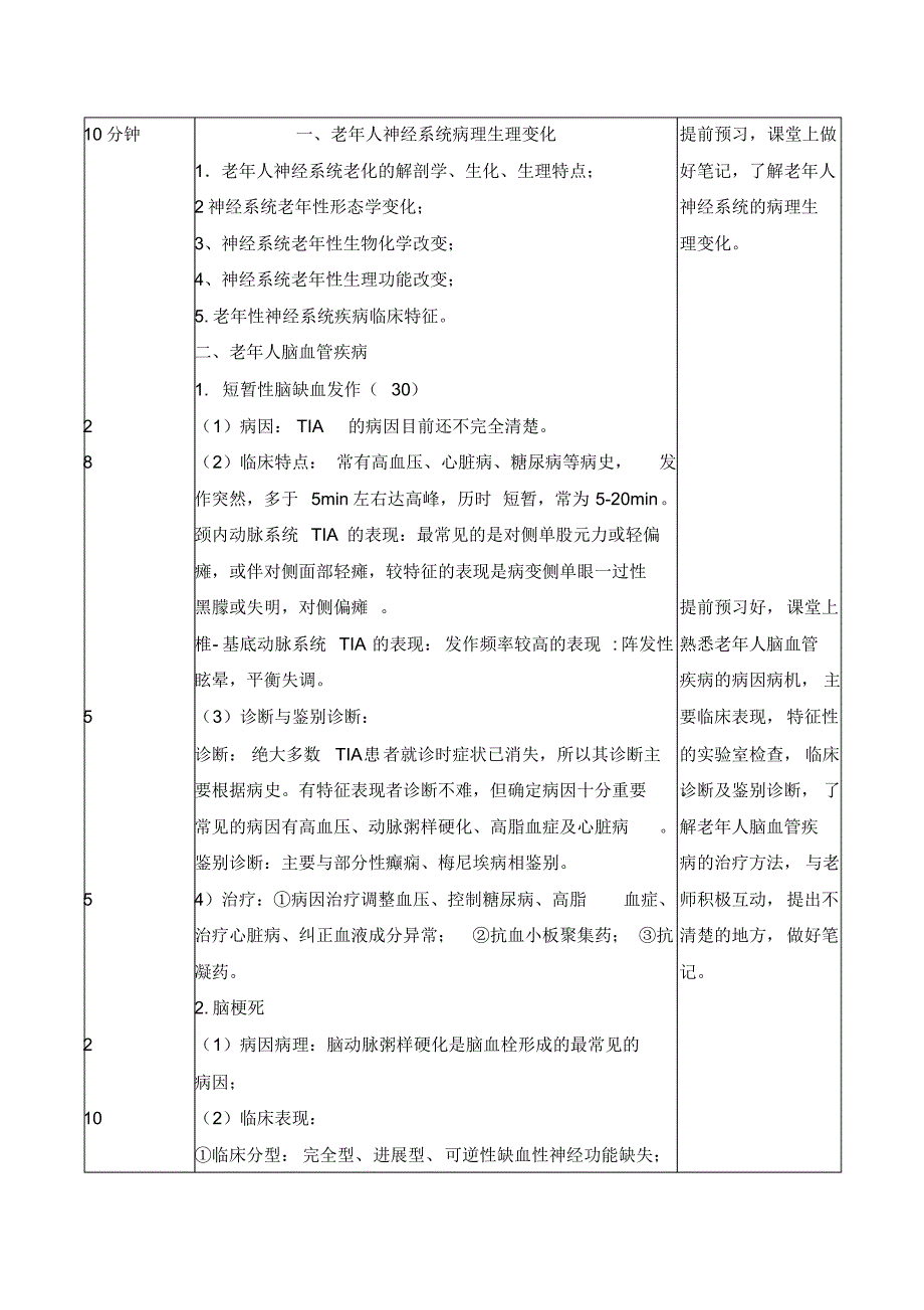 《老年病》神经病教学设计_第4页