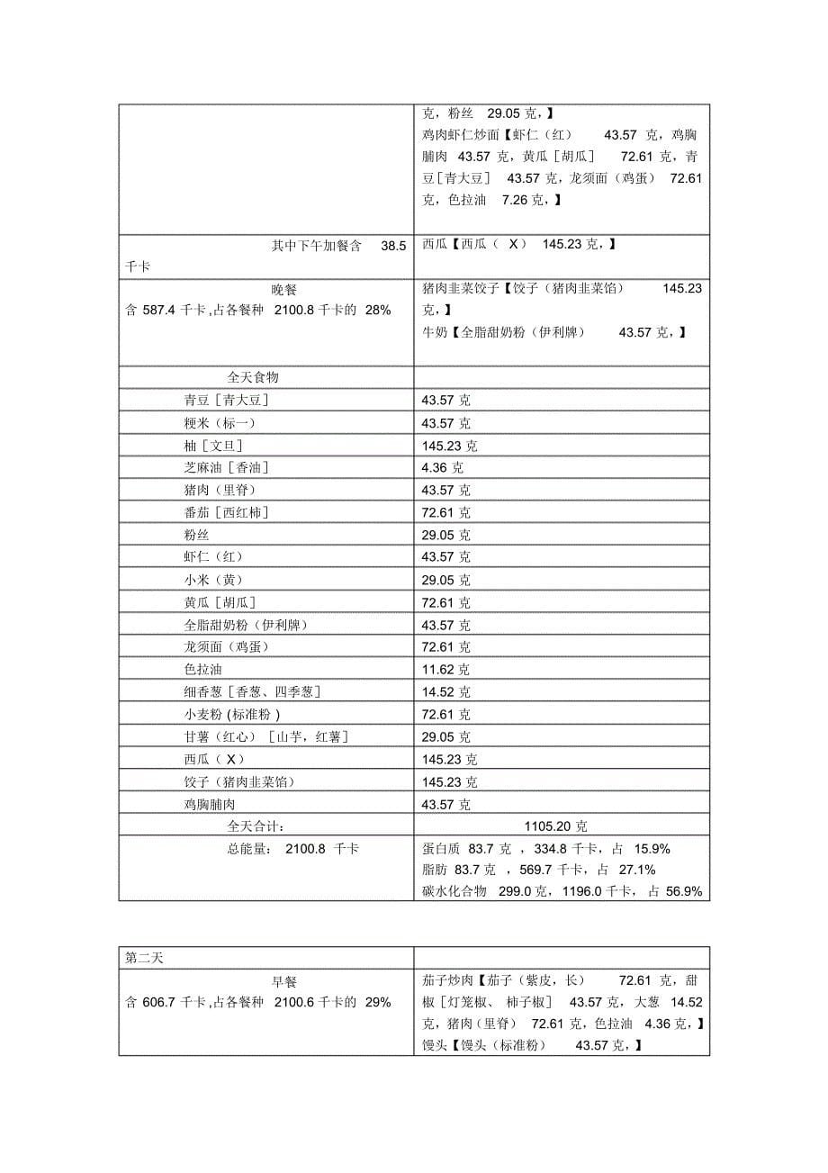 石林老师营养调理方案_第5页