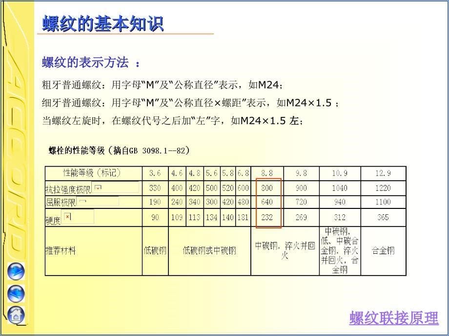 螺纹联接原理及力矩管理_第5页