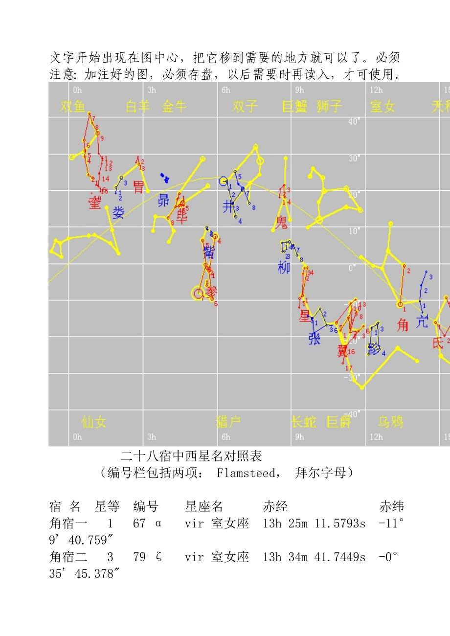 二十八宿星图与星表_第2页