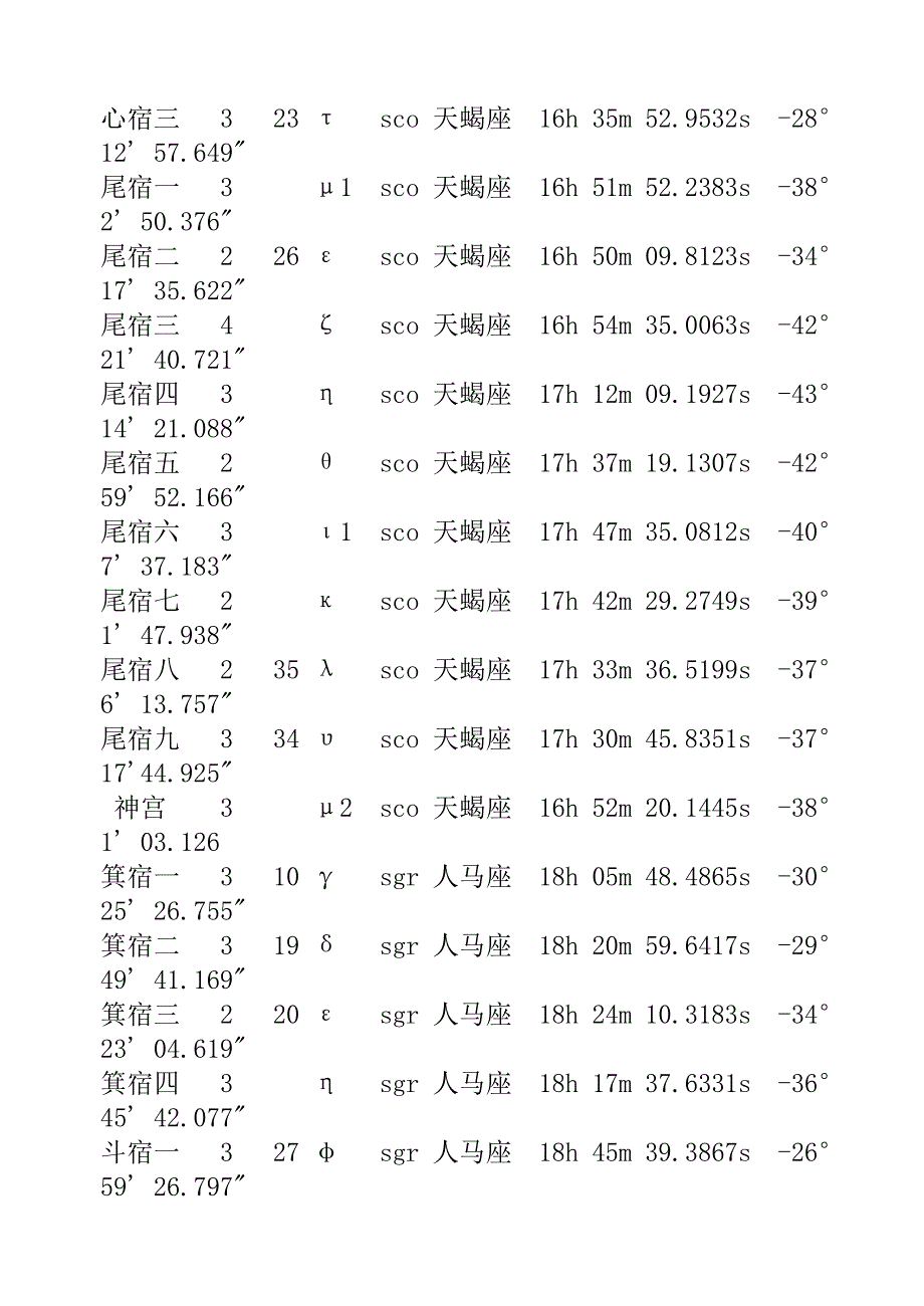 二十八宿星图与星表_第4页