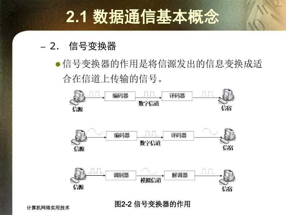 计算机网络实用技术_第5页