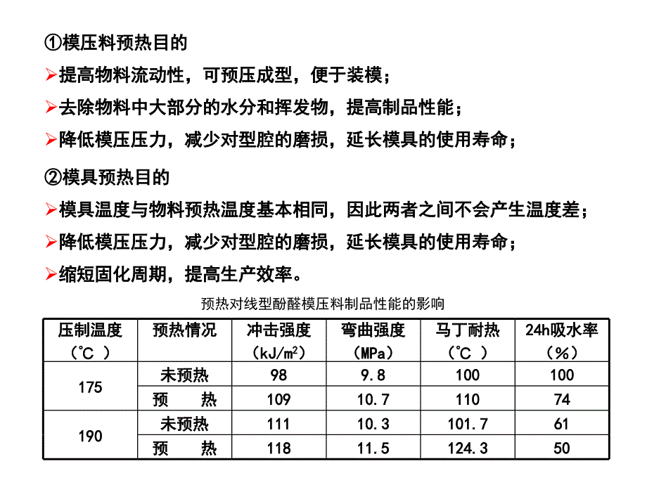 复合材料制备技术讲义(4)-模压成型实例_第5页