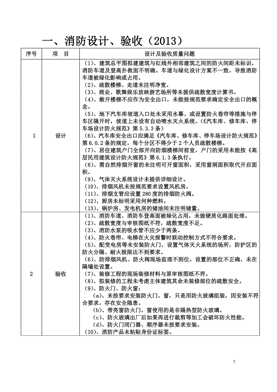 珠海市消防设计、验收及房屋建筑和市政工程施工图设计文件常见问题_第3页