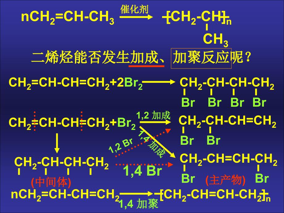 烷烃的化学性质_第3页