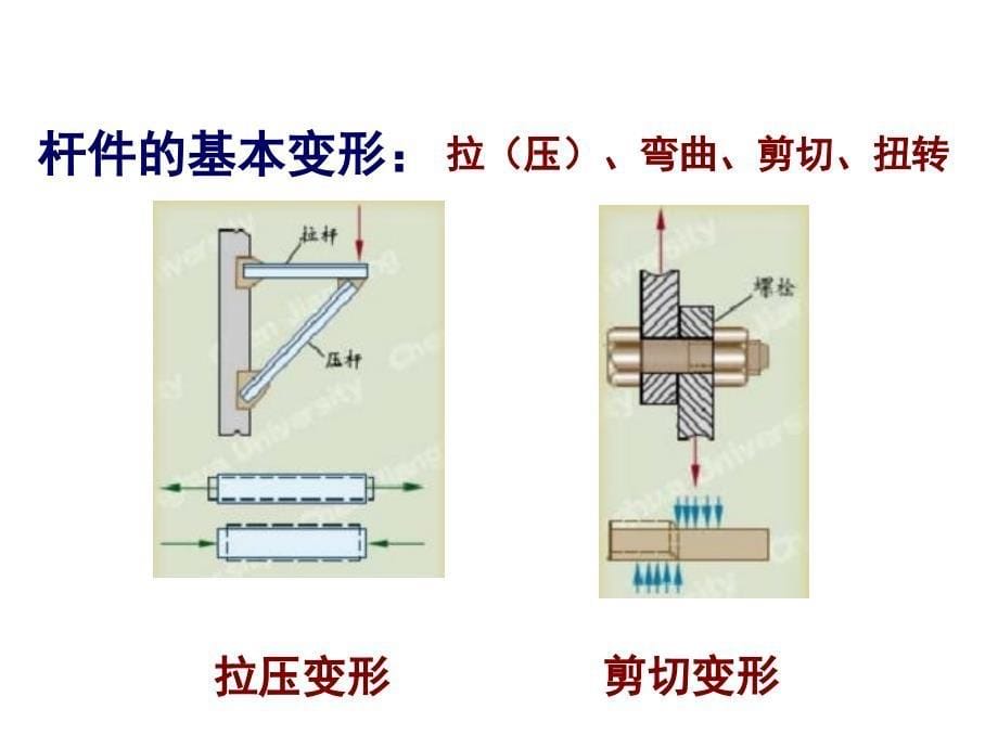 建筑力学：材料力学的概念_第5页