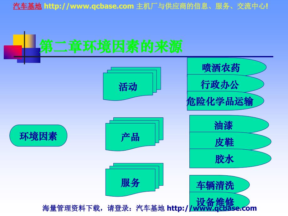 环境因素识别评价培训教材_第4页