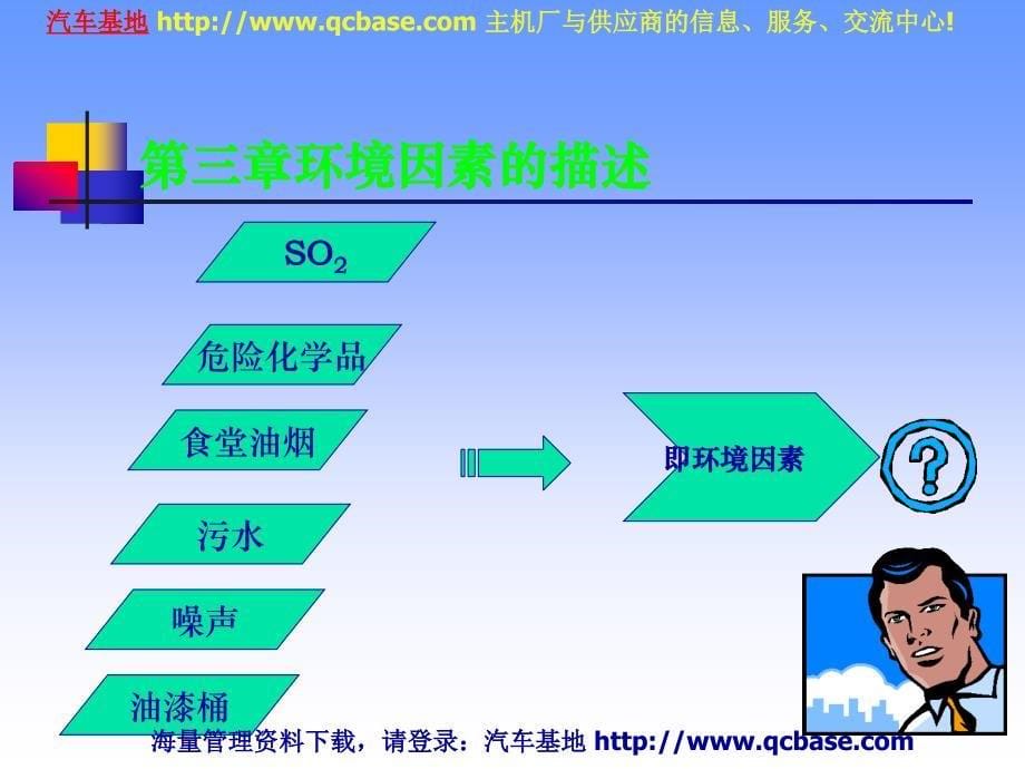 环境因素识别评价培训教材_第5页