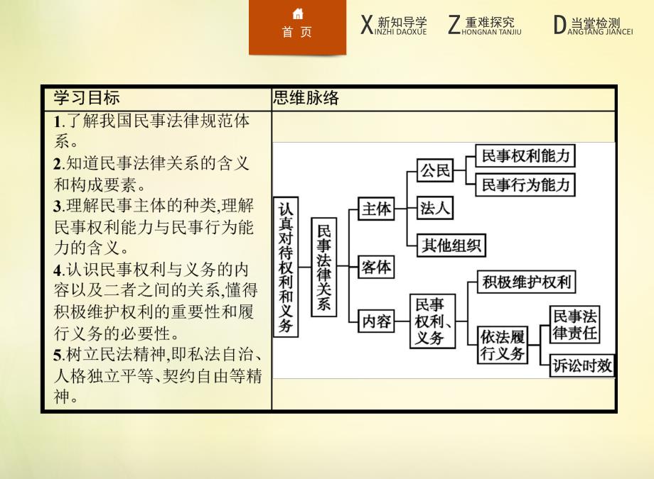 精品课件【新人教版】高中政治选修五：2课件.1《认真对待权利和义务》_第3页