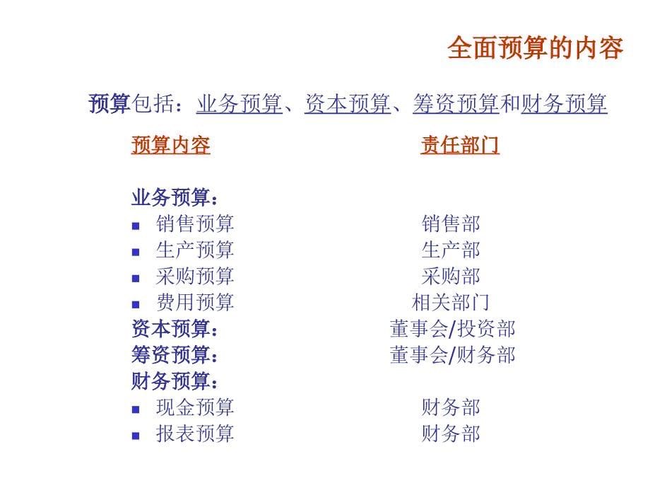 2017年中小企业最佳预算制度汇编_第5页