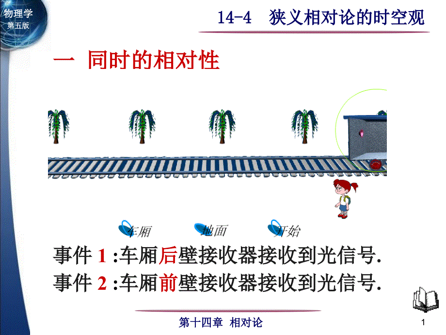 关关雎鸠 南邮 大学物理课件 14-4 狭义相对论的时空观_第1页